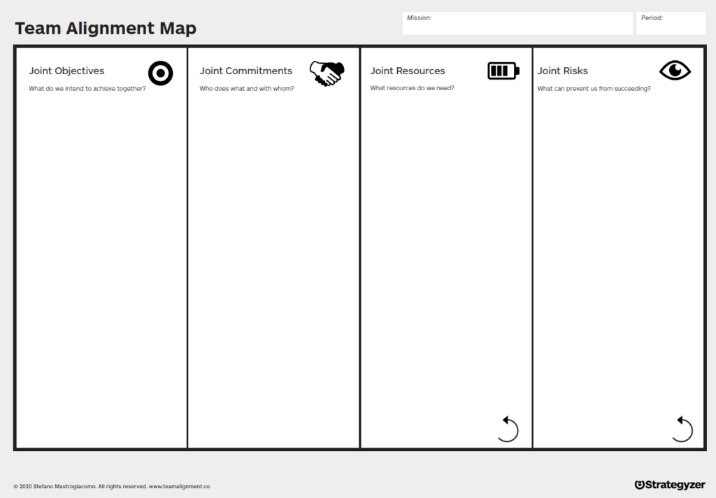 Strategyzer Team Alignment Map