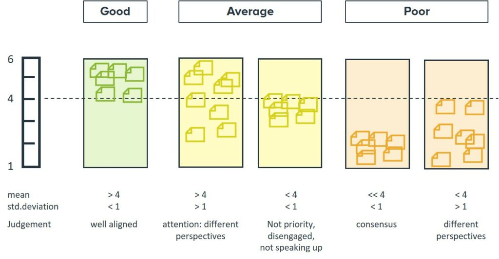 evores compass assessment answers