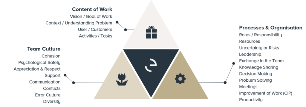 evores compass detailed categories