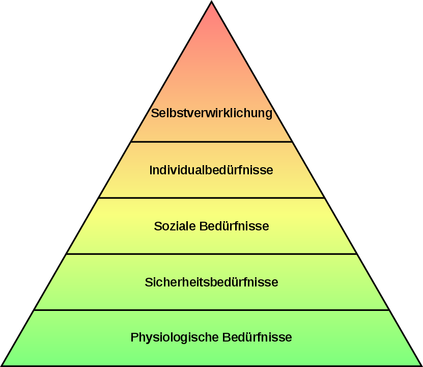 Bedürfnishierarchie nach Maslow